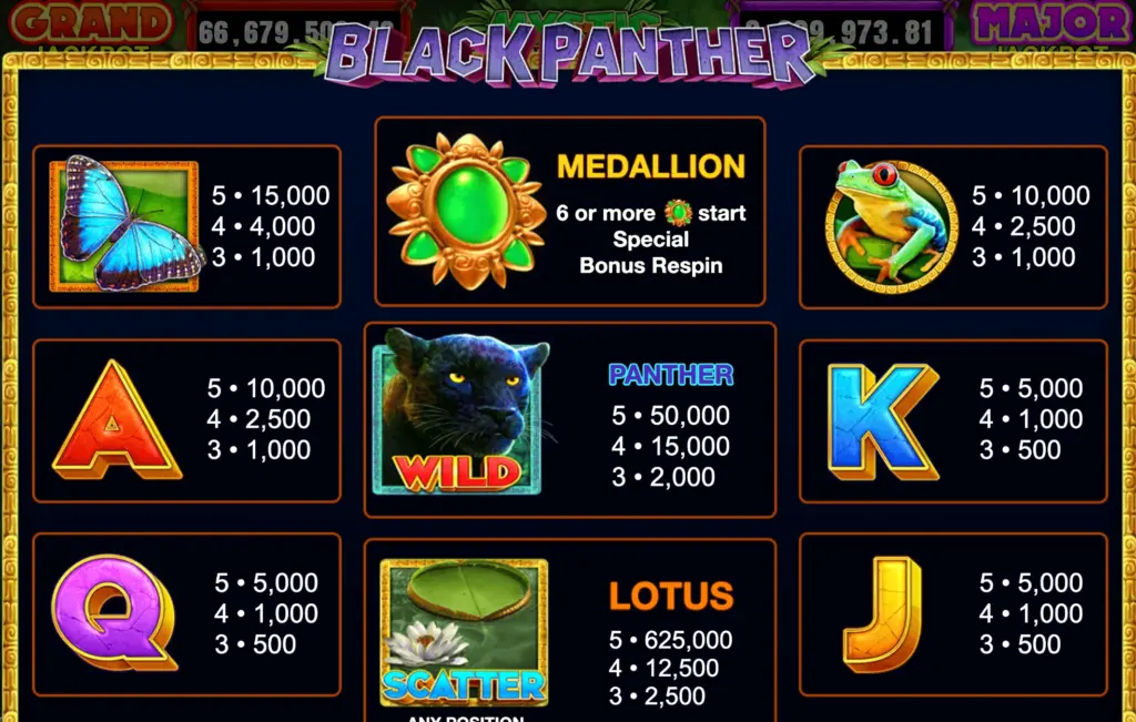 Black Panther slot symbols on reels